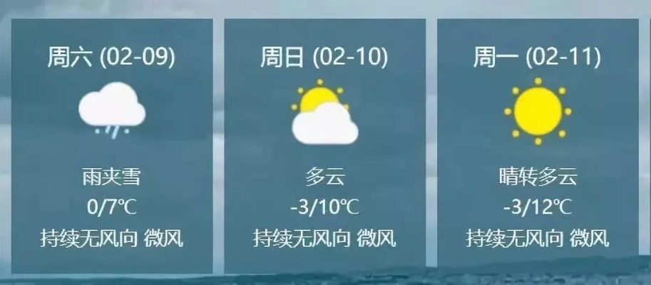 黄陵天气预报15天，掌握气候脉动，从容规划每一天✅易彩登录平台