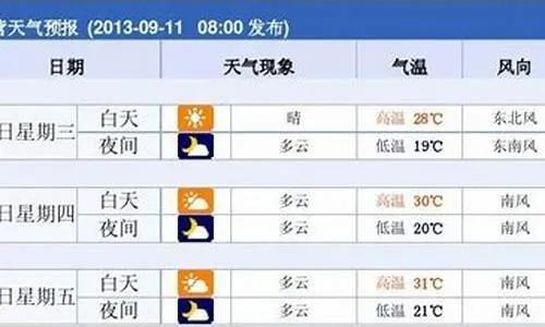 贵港天气预报，掌握天气变幻，从容安排每一天