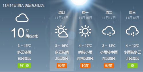 杞县天气预报15天，掌握天气变化，从容安排每一天