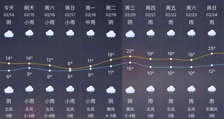 江西赣州天气预报，掌握天气变化，畅游江南宋城