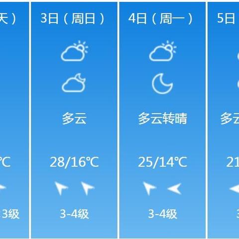 沧州天气预报15天查询结果，冷暖交替频繁，出行需留意