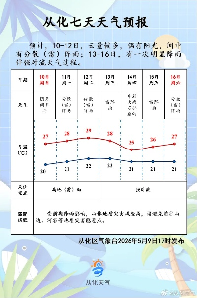 信宜天气预报15天查询，掌握未来半个月天气变化，出行生活更从容
