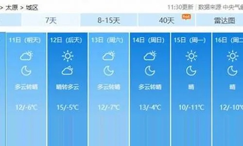 丰南天气预报，冷暖有度，生活无忧