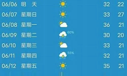 开封市天气预报，千年古都的晴雨表与生活指南
