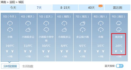 张家界天气预报准吗？看完这篇你就明白了