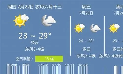 龙口天气预报15天查询，掌握未来天气，从容规划生活