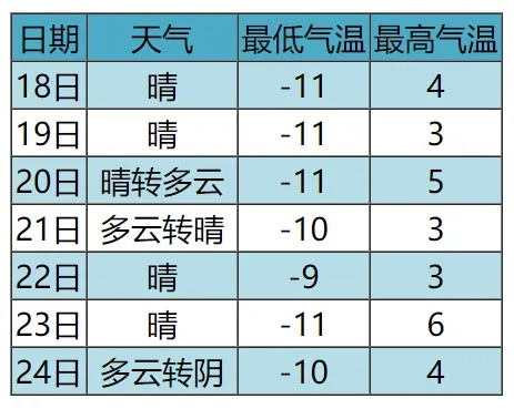 从十五天到三十天，天气预报的精度革命与生活智慧