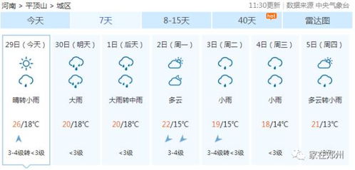 安国天气预报，药都四季的晴雨表，护航健康与丰收