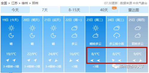 邳州市天气预报，一份生活的晴雨表