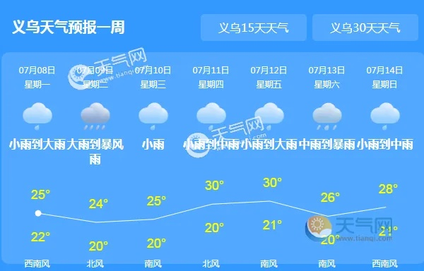 义乌24小时实时天气，一座商贸之都的晴雨脉搏