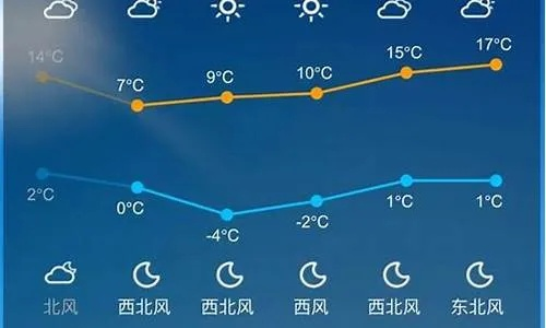 葫芦岛15天预报，秋意渐浓，出行请留意天气变化