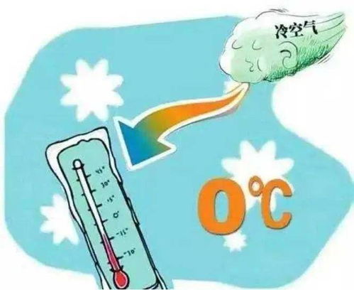 烟台天气最新消息今天，冷空气来袭，气温骤降需注意保暖