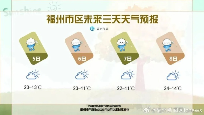 福州未来三天晴雨交替，气温波动需留意