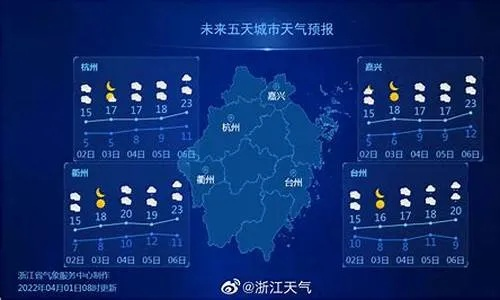 云端深处的自然密语——潜山天气预报