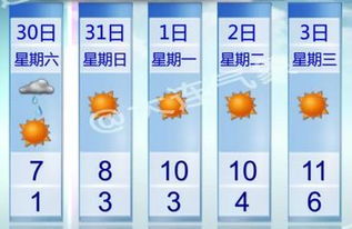 大连未来七天天气预报查询，掌握天气变化，轻松规划出行