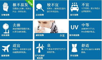 昆明市天气预报15天，春城四季如春，出行计划必备指南
