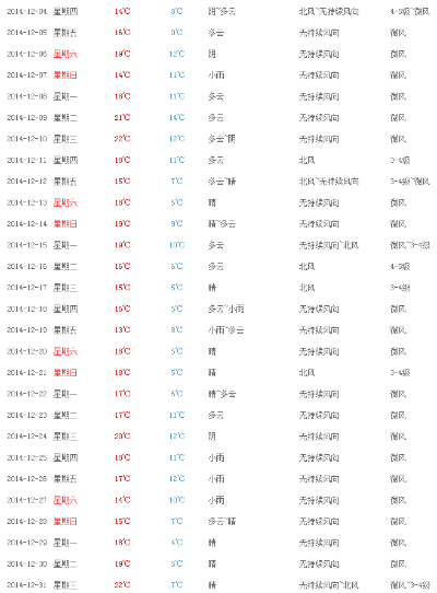 穿越时光的气象档案，历史天气详细信息查询指南