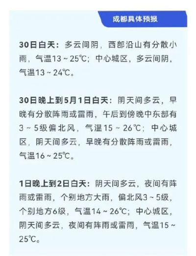 成都天气预报15天准确一览表，实用指南与可信度分析