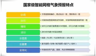 从天气公报到精准预测，天气预报如何改变我们的生活
