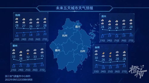 杭州天气预报15天，一场与季节的温柔博弈
