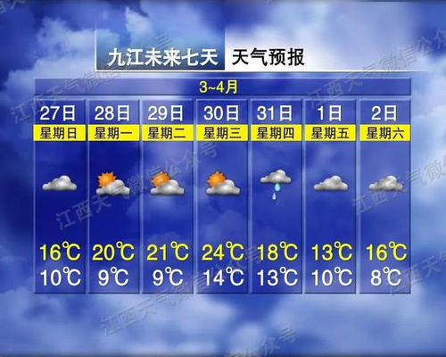 徐州一周天气预报，晴雨交替，气温起伏需留意