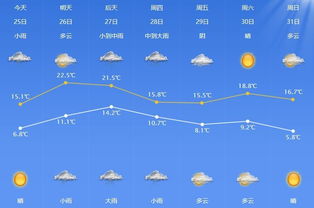 泗洪天气预报,守护水韵之城的晴雨冷暖 泗洪天气预报,守护水韵之城的晴雨冷暖