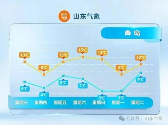 山东未来15天春日气候多变，需警惕温差与风沙