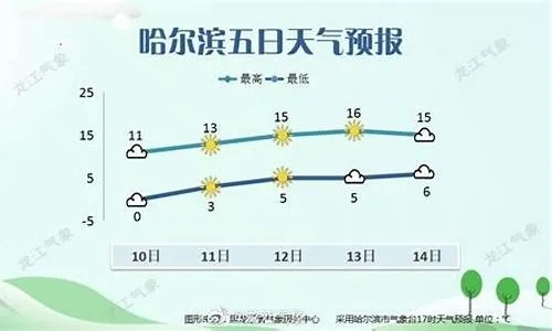 虎林15天天气趋势展望，冷暖交替，适时备衣