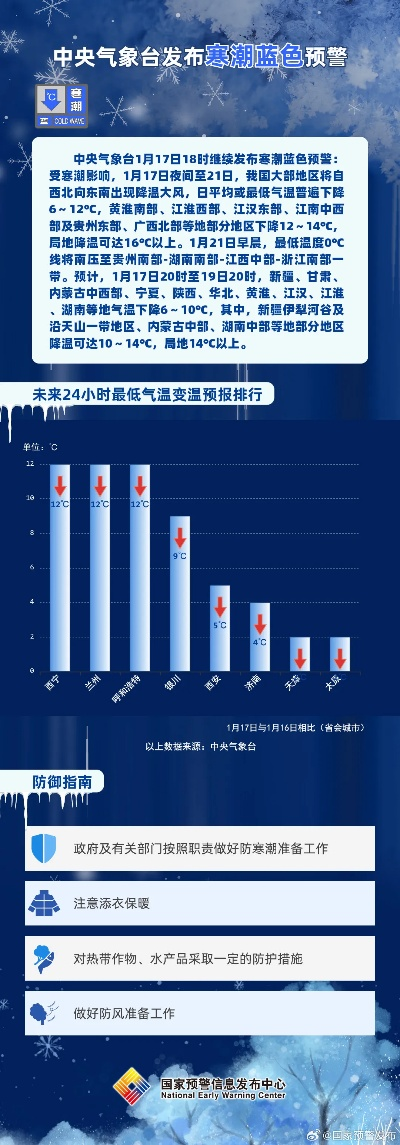 中央气象台官方网，守护万家晴雨的云端气象站