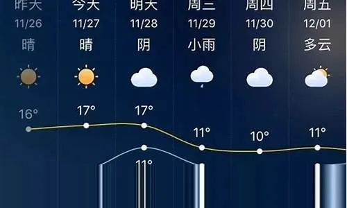 朔州市天气预报，春日天气多变，市民出行需留意