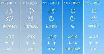 北京未来五天晴暖为主，周四或迎小雨