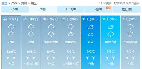 广西玉林天气预报，关注天气变化，安心出行每一天
