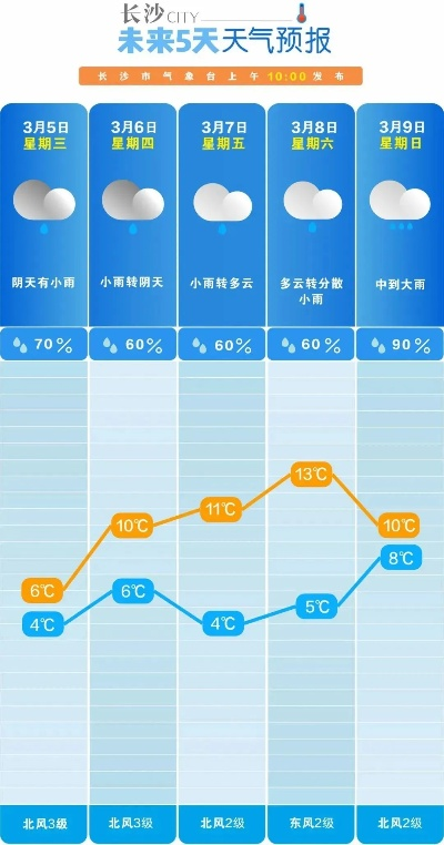临湘天气预报，四季流转中的生活指南