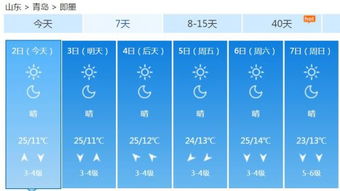 青岛一周15天天气预报，海滨城市出行必备晴雨指南
