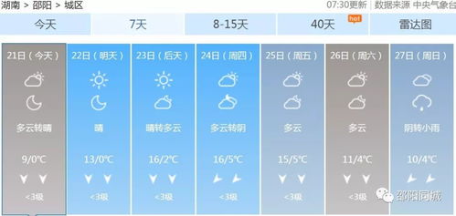 邵阳县天气预报，守护日常生活的晴雨表