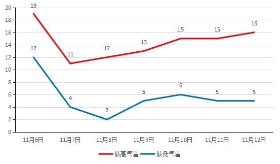 辽宁天气最新消息，大范围雨雪来袭，气温断崖式下跌