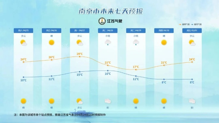 南京30天天气预报查询，科学规划生活的气候导航仪