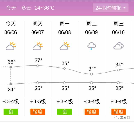 周口未来15天多云为主，气温起伏需留意