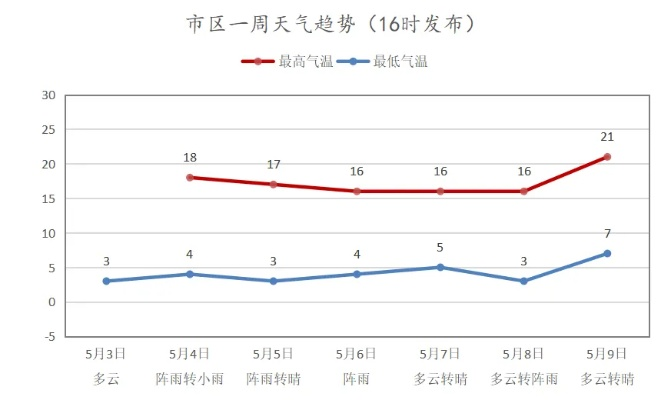 临漳天气预报，从日常出行到农业耕耘的温度计