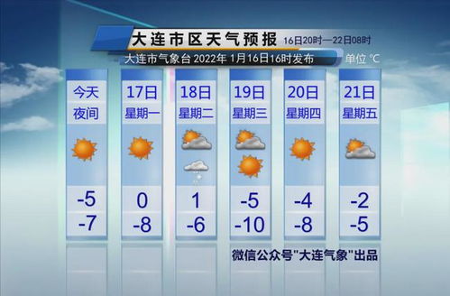 明日大连天气早知道，晴暖延续，出行需注意早晚温差