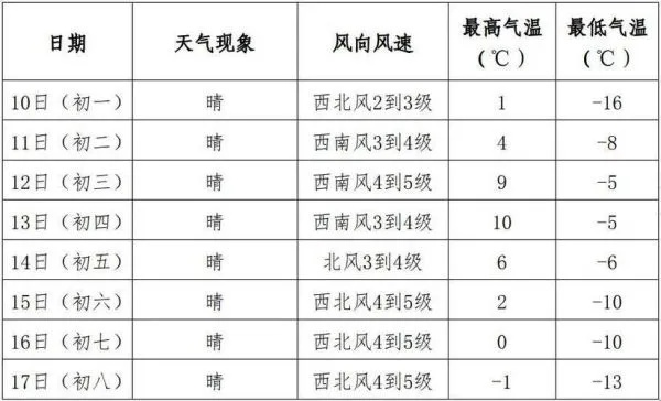 阜蒙县天气早知道，15天预报查询与实用指南
