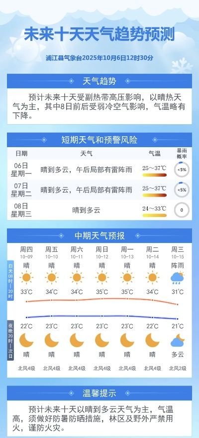天气公报，风云可测，冷暖先知