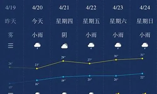 南昌天气预报30天查询，掌握未来一个月天气变化，出行规划更从容