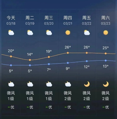 陆良天气预报，四季流转中的生活指南