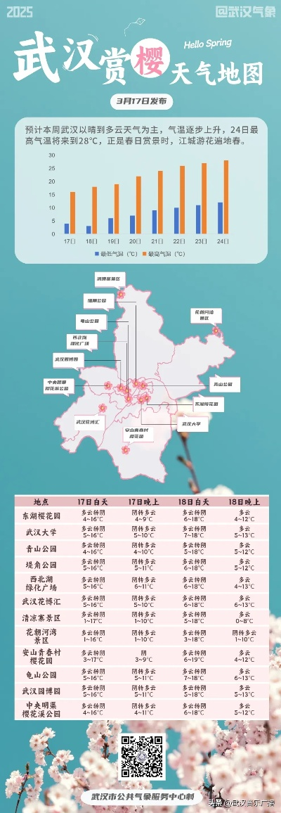 武汉的天空，藏着怎样的脾气？一场天气预报背后的城市呼吸✅加拿大28pc预测结果走势