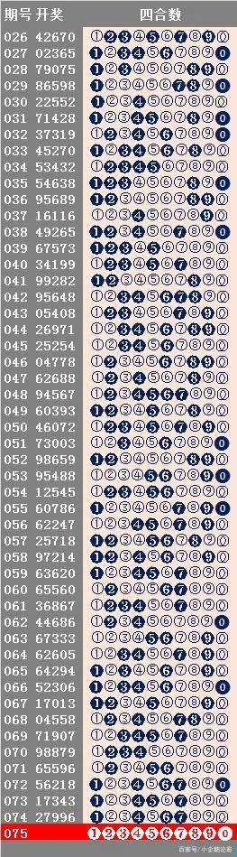 幸运28预测图✅-㊙️幸运28概率图