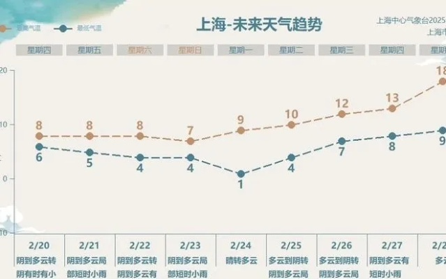 苏州未来十五天天气趋势分析，阴雨与晴暖交替，出行需留意✅365官网游戏