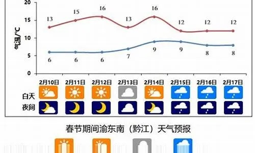武隆天气预报，山城气候的瞬息万变与旅行者的贴心指南✅66体育直播网