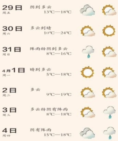 过去15天天气回顾，冷暖交替，晴雨频繁✅多彩联盟官方网站