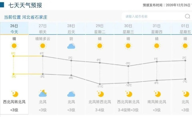 石家庄未来30天天气预报，冷暖交替，春意渐浓✅pt游戏网站
